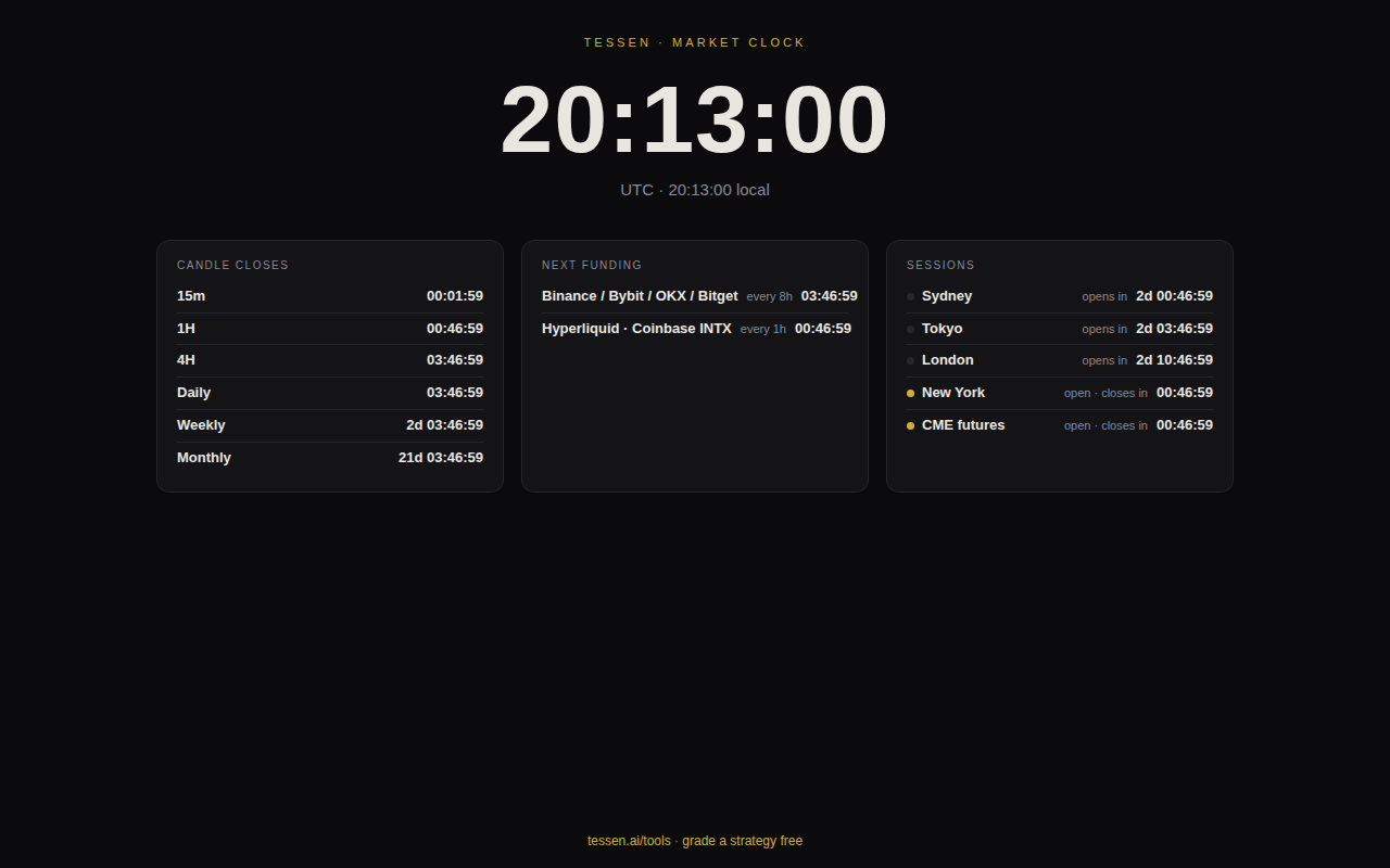 Tessen Market Clock New Tab edition — full-screen market clock with candle closes, funding timers and sessions